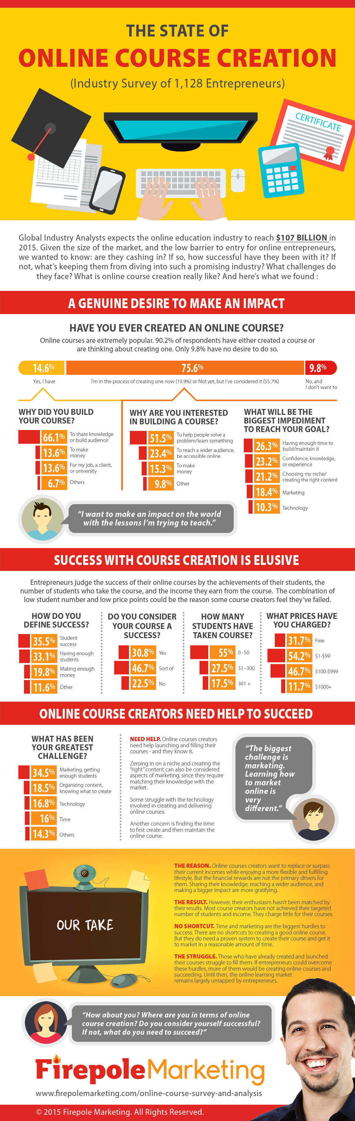 The State of Online Courses [INFOGRAPHIC]